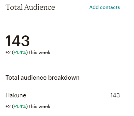 Audience-Building-Number